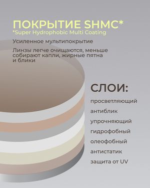 Фотохромная прогрессивная линза Corlinz Progressive Photochromic 1.67 Brown