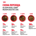 Royal Canin Medium Digestive Care Медиум Дайджестив кэа Корм сухой для взрослых собак средних размеров с чувствительным пищеварением 3кг