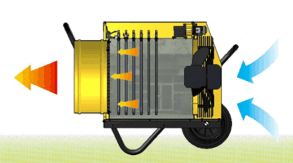 Электрический тепловентилятор MASTER B 18 EPR