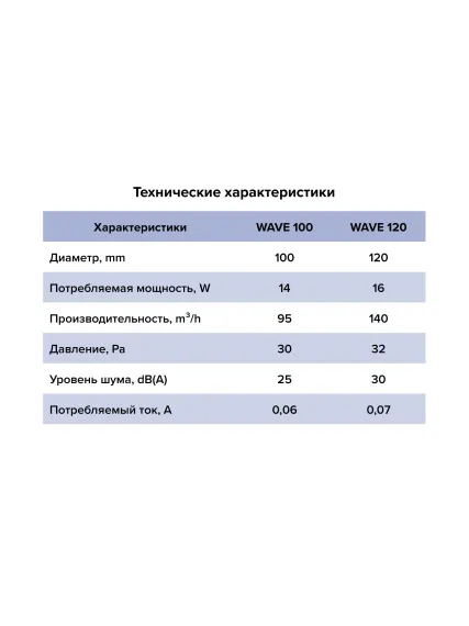 Вентилятор накладной WAVE D120 обр.клапан черный ERA