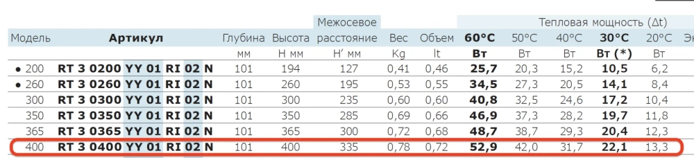 Радиатор стальной IRSAP TESI/3 0400 20 секций, цвет 01, подключение 25, 2 ножки