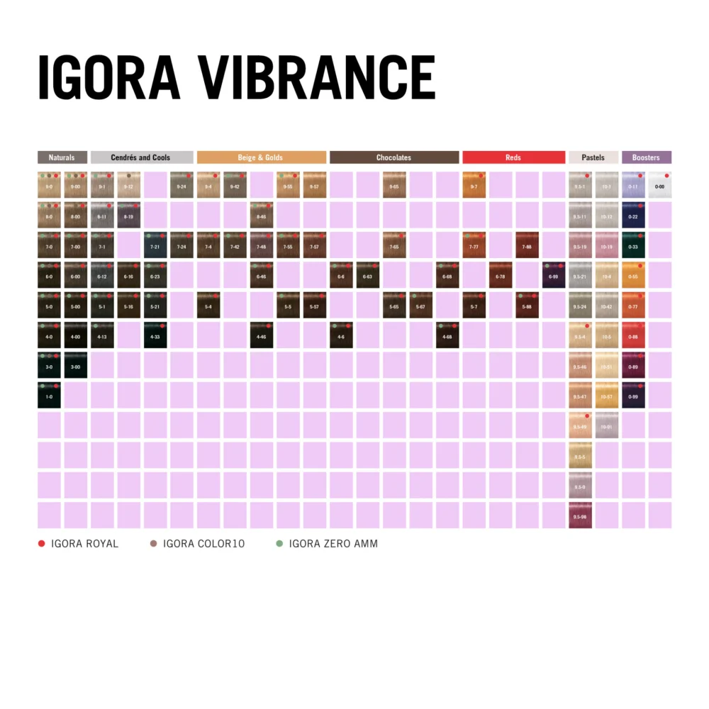 Schwarzkopf Professional - Igora Vibrance - 7-4 - Средний русый бежевый 60 мл