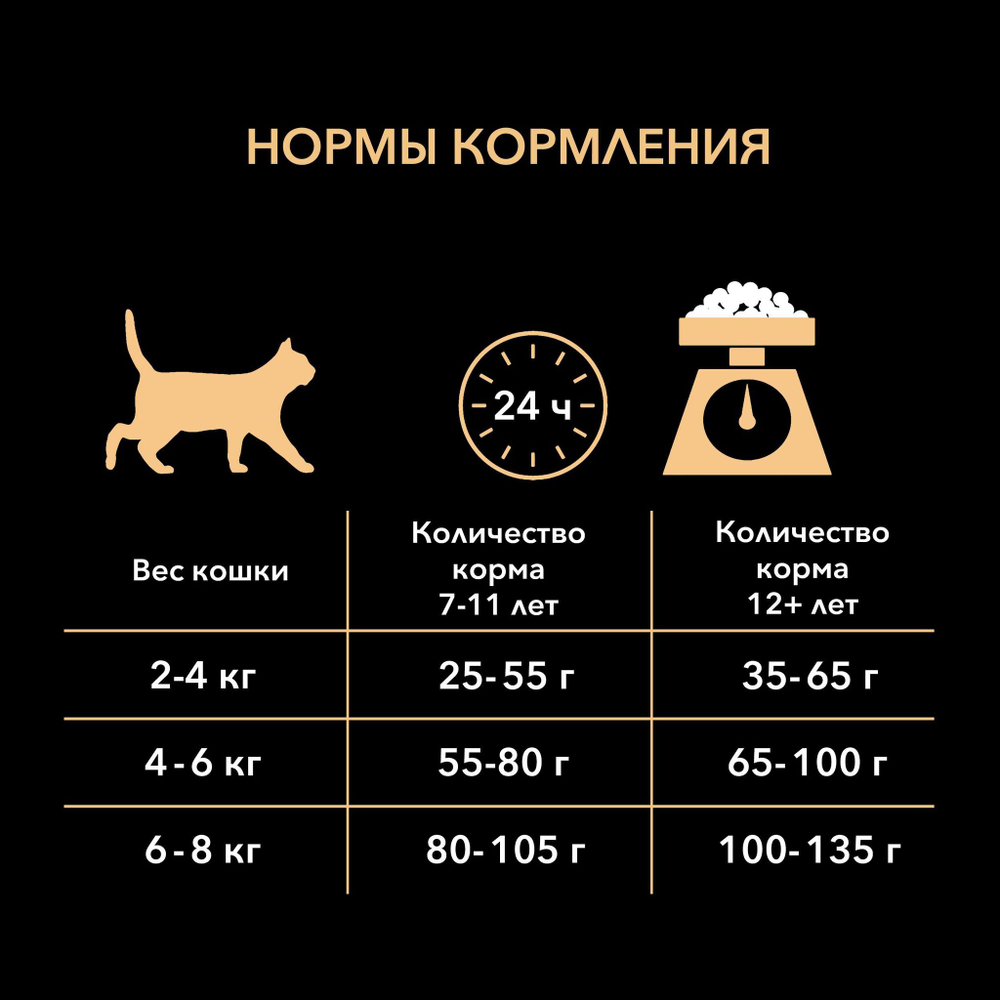 ProPlan для стерилизованных кошек с Индейкой старше 7лет