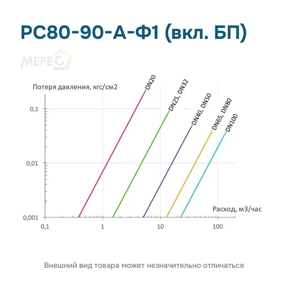 РС80-90-А-Ф1 (вкл. БП)