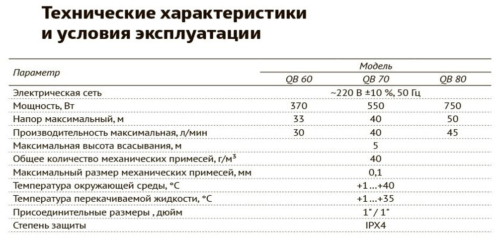 Unipump Поверхностный насос UNIPUMP QB 60