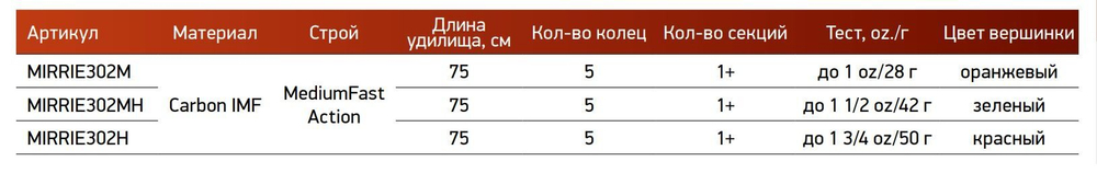 Зимняя удочка REVOLT ICE SPORT ELITE 302MH 0,75м