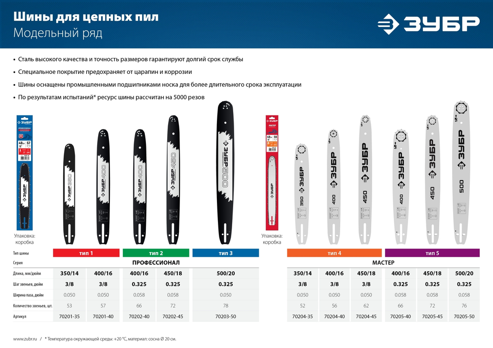 ЗУБР тип 1, шаг 3/8″, паз 1.3 мм, 35 см, шина для бензопил, Профессионал (70201-35)