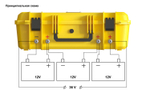 АКБ Titanat LiFePO4 YPB 36V104 3CH TK15 100A + ModTR15 100A (TR16 100A)