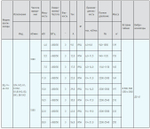 Вентилятор радиальный ВЦ 14-46 (ВР-280-46) №5,0 (5,5кВт/1000об) Среднего давления
