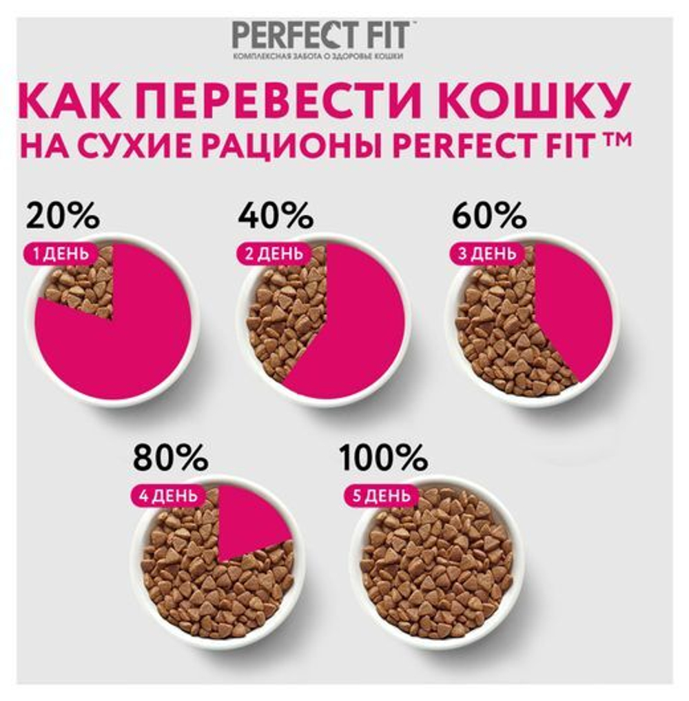 Говядина, 650г сухой корм для стерилизованных кошек PERFECT FIT
