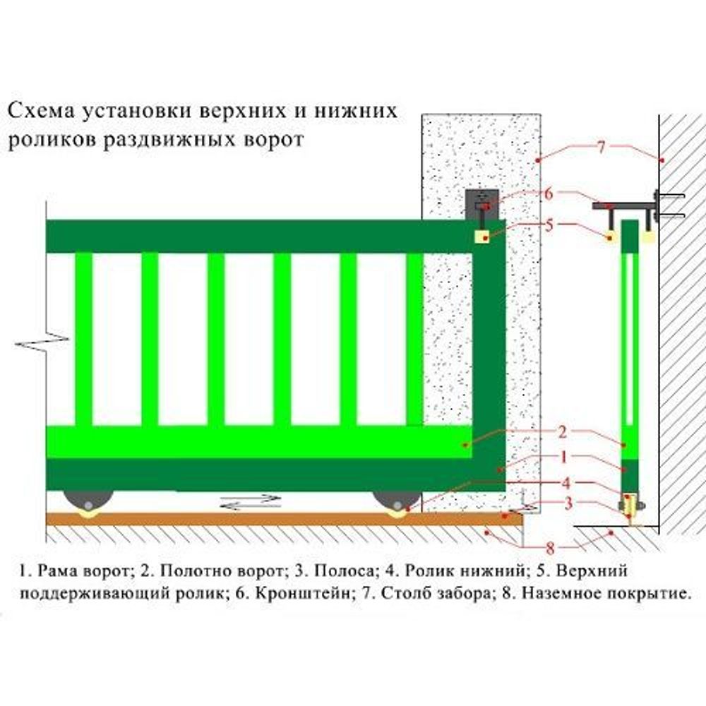 Ролик поддерживающий гнутый силикон
