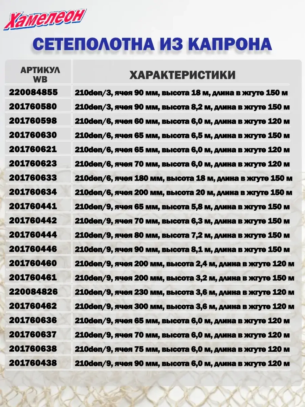 Сетеполотно капрон 210den/3, ячея 90 мм, высота 18 м кукла