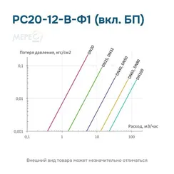 РС20-12-В-Ф1 (вкл. БП)