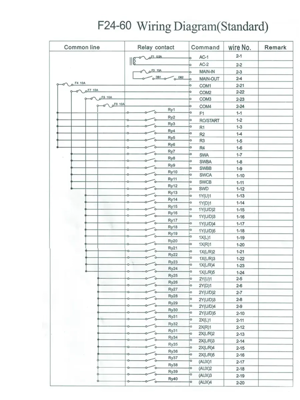 Пульт дистанционного управления башенным краном F24-60 220 V