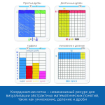 Комплект дидактических материалов "Дроби" (комплект для класса) Learning Resources MS0066