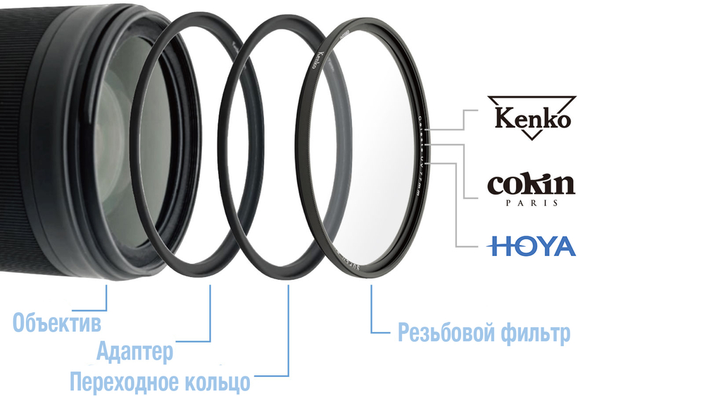 Кольцо-адаптер Kenko PRO1D+ Instant Action Adapter 55mm