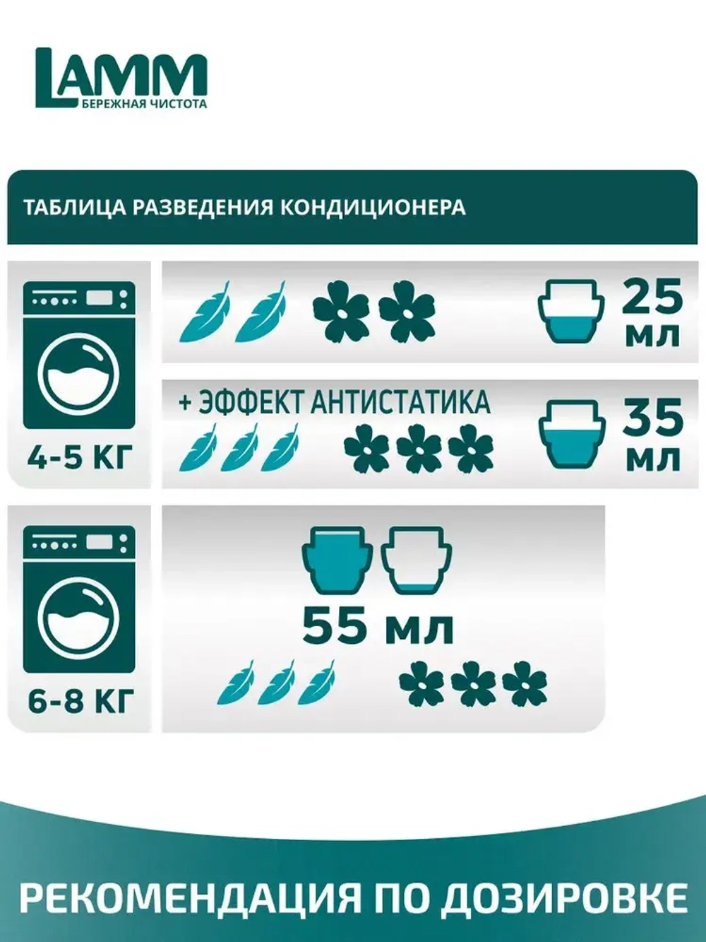Кондиционер для белья Lamm чарующая ваниль 2л