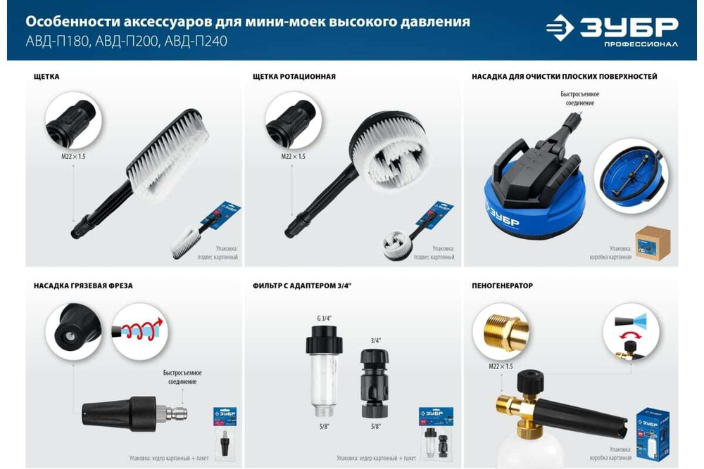 Насадка грязевая фреза ЗУБР Миг-280 для минимоек с пистолетом 70404-280