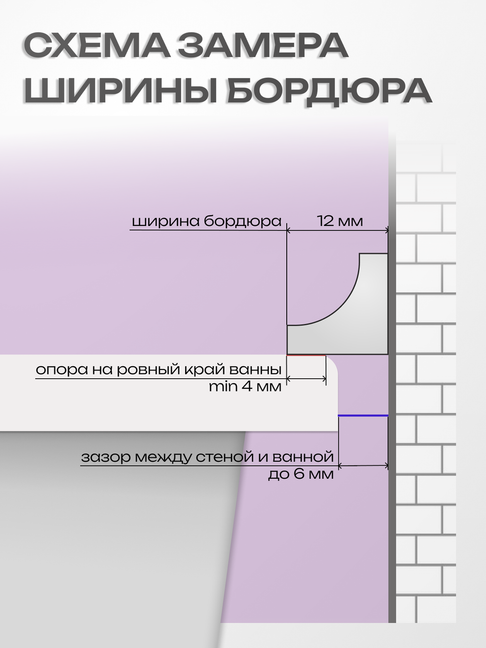 Бордюр акриловый Серия OR - 12*750 Левый