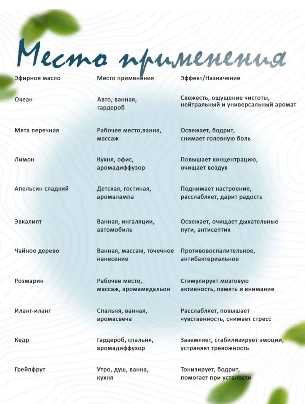 Эфирное масло «Океан», 10 мл, «Богатство Аромата»