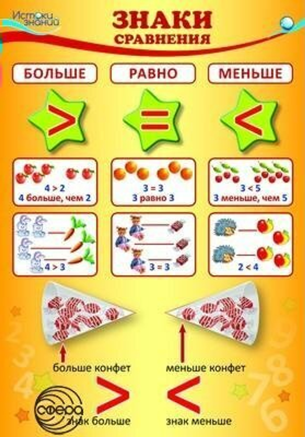 Плакат ПЛ-9639сф Плакат А3 Знаки сравнения (больше, равно, меньше)