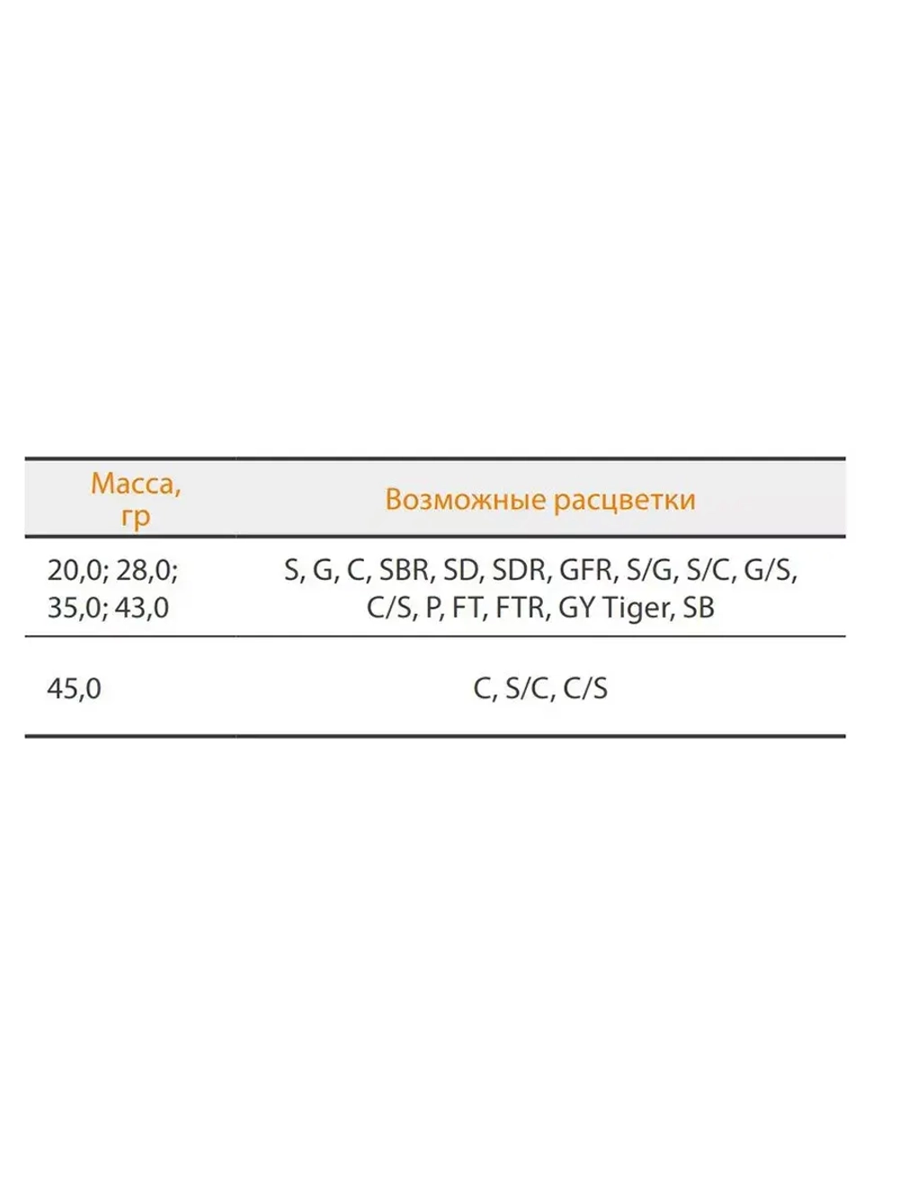Блесна колеблющаяся для рыбалки Mister Cro УРАЛЬСКАЯ