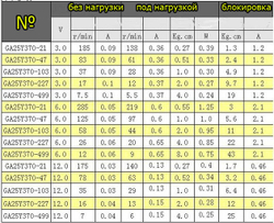 Мотор-редуктор GA25Y370/12V/16