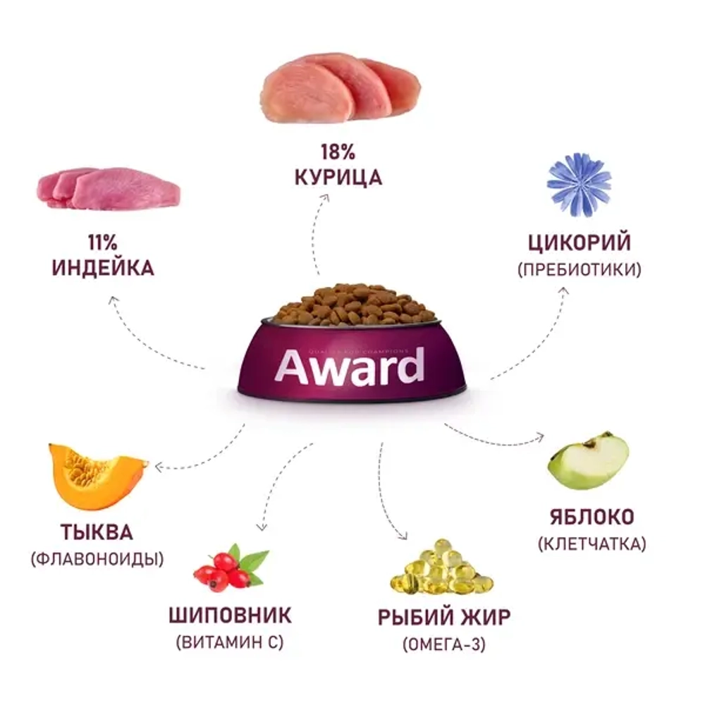 Сухой корм AWARD для собак крупных пород с курицей и индейкой с добавлением тыквы и шиповника 2кг