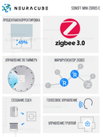 ZigBee Выключатель для штор SONOFF MINI-ZBRBS-E