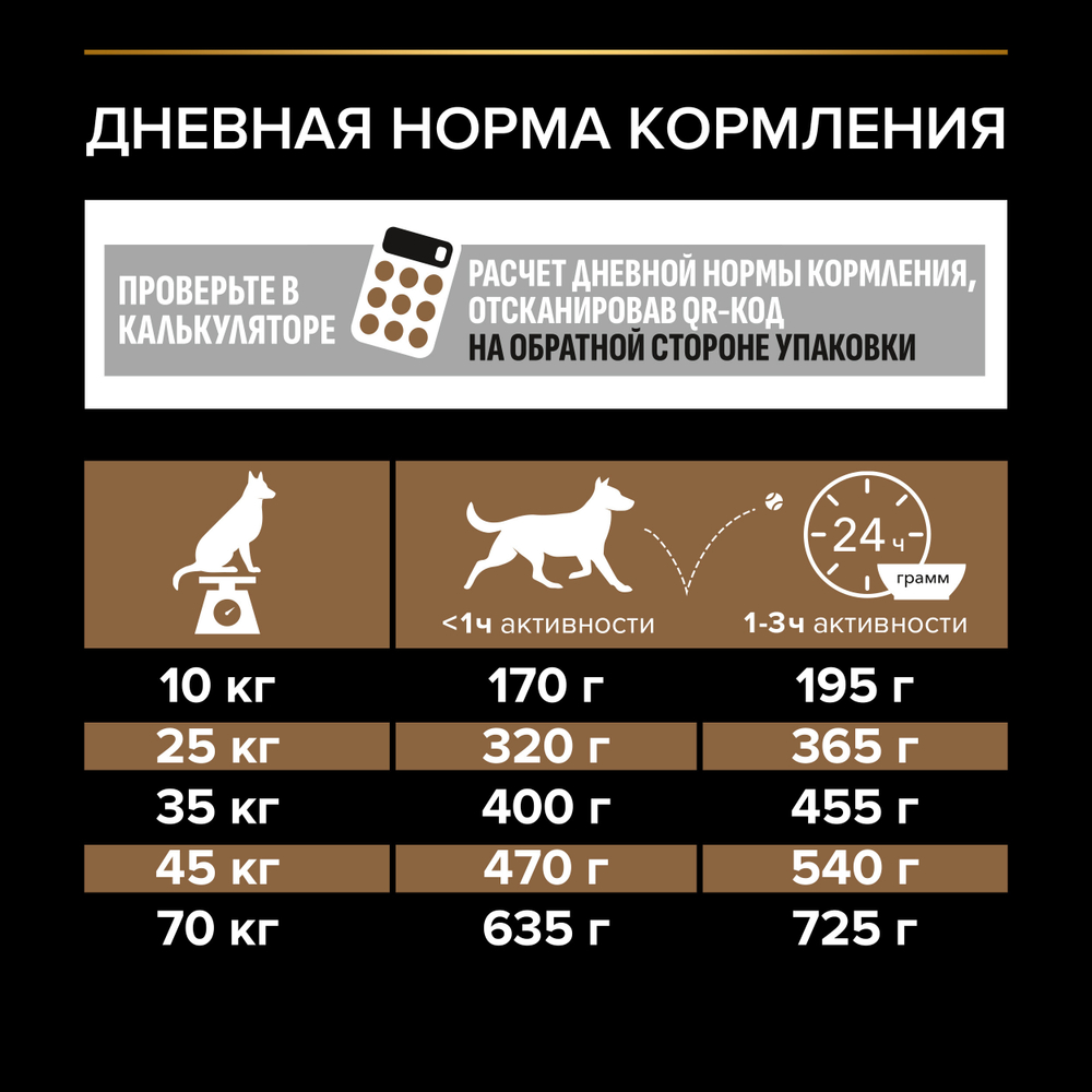 Сухой корм PRO PLAN DUO DELICE для взрослых собак средних и крупных пород говядина 10 кг