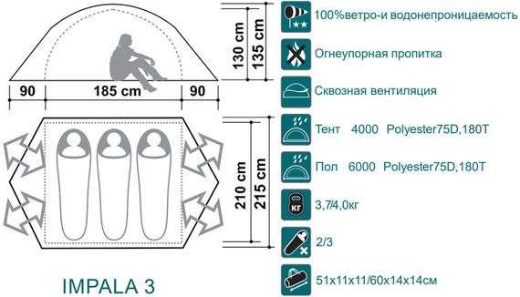 Палатка Canadian Camper IMPALA 3, цвет royal, схема.