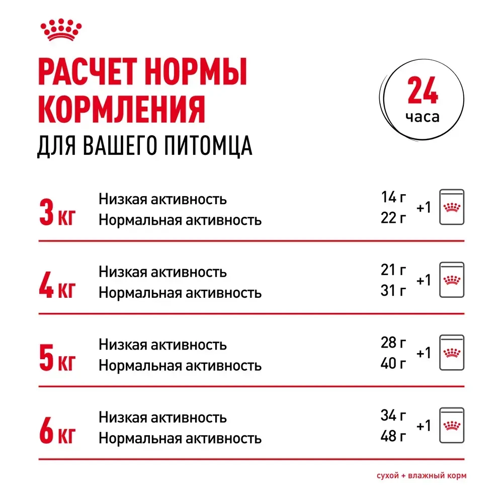 Корм влажный для стерилизованных кошек живущих в помещении кусочки в желе, 85г Royal Canin Indoor Sterilised