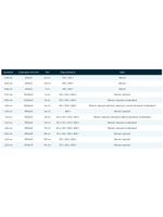 Нитки капроновые (полиамидные) Петроканат Extra, 300 г. 29tex*2 (0,36 мм) белые