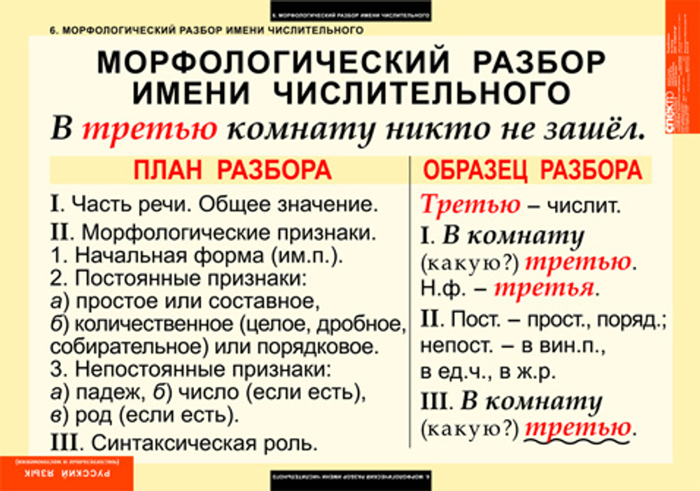 Комплект таблиц "Русский язык. Числительное и местоимение" (14 таб.)