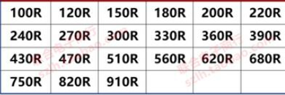 Комплект резисторов 0.5W-1%/210шт/100- 910Ом