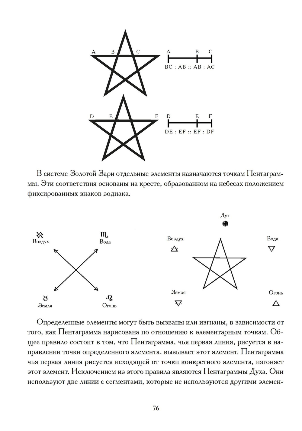 Духовные практики Телемы