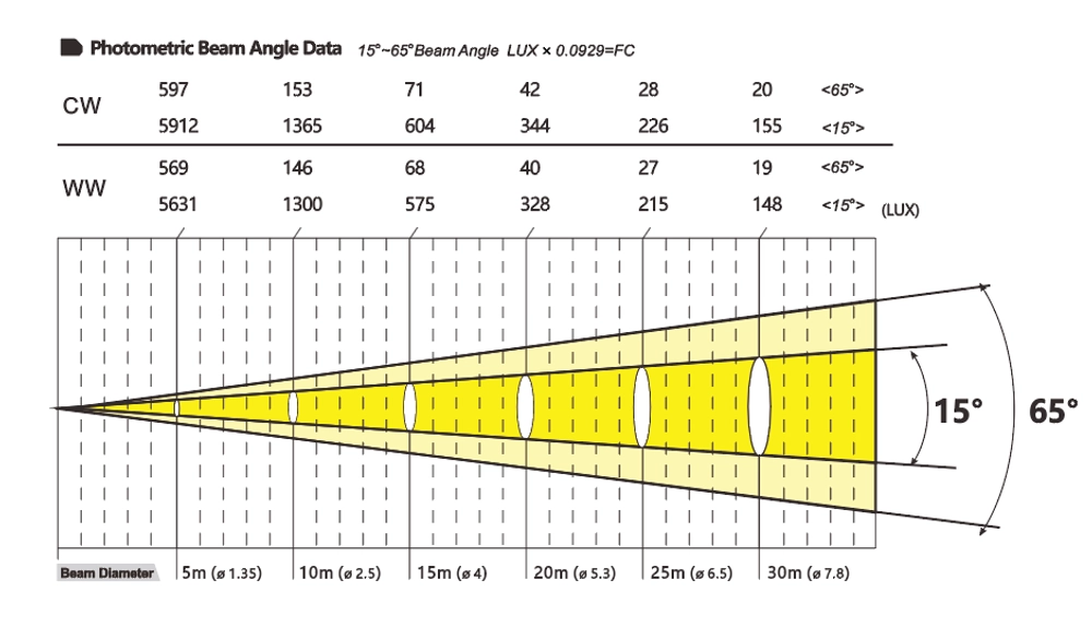 NF-MINIFRESNEL 100MZ-F FR100MF
