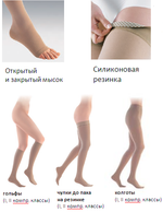 Медицинские компрессионные чулки Sigvaris Top-Fine SELECT с силиконовой резинкой (II класс)