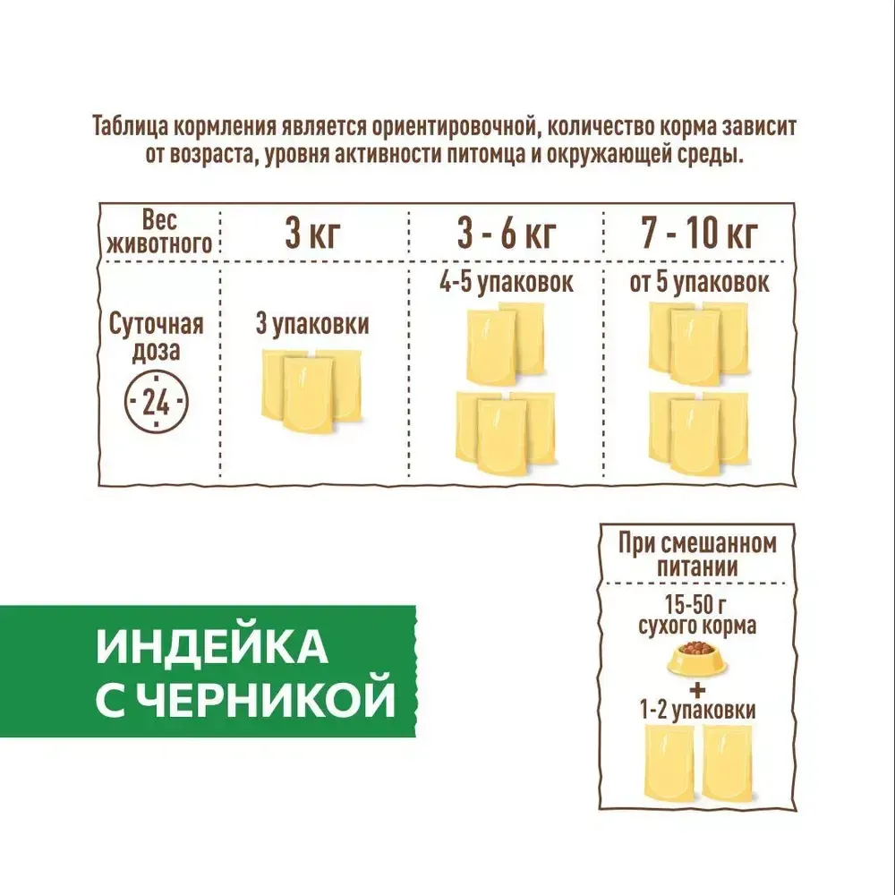 Пауч SIRIUS для кошек с чувствительным пищеварением, индейка с черникой
