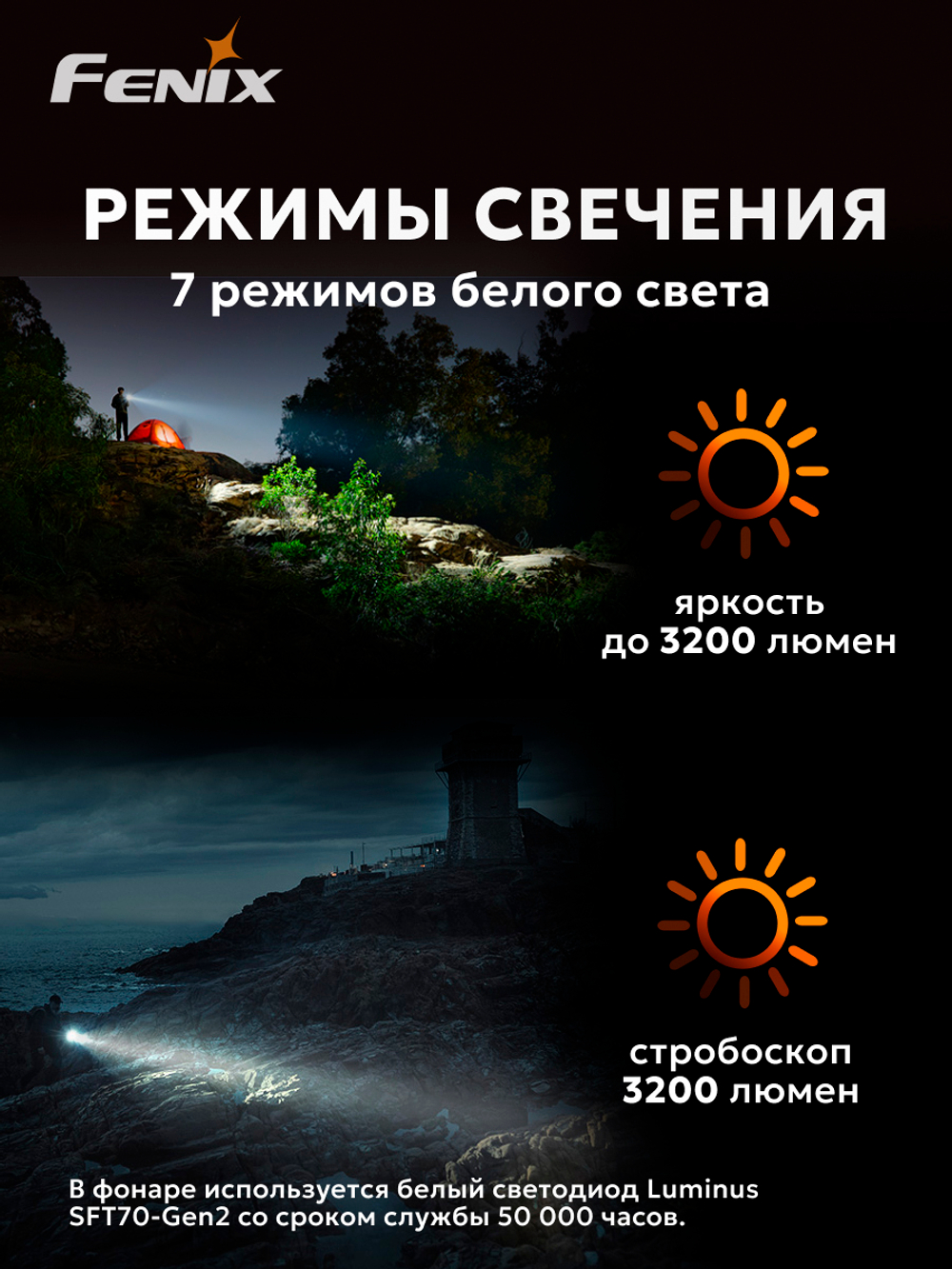 Фонарь Fenix тактический PD32R коричневый 1400 люмен