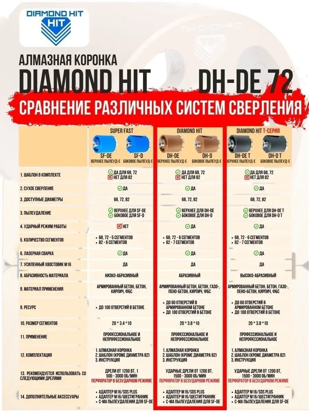 Коронка по бетону и кирпичу 72 мм алмазная