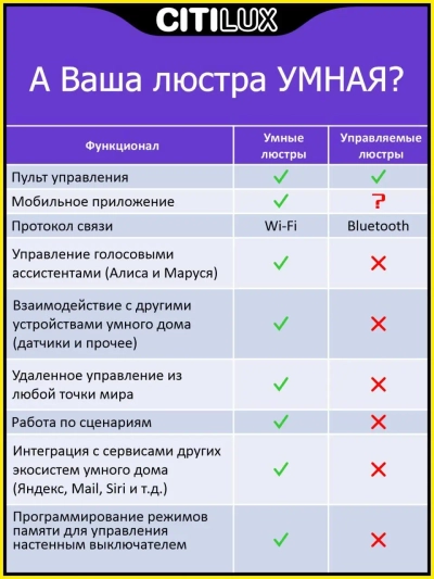 Citilux Старлайт Смарт CL703AK50G Умная люстра Хром