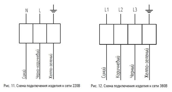 Вентилятор осевой ABF ВО-3.15 (3ф/380/120Вт/1500 об/мин)