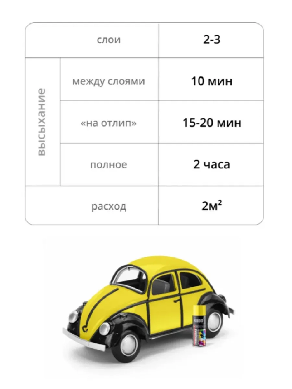 Краска аэрозоль акриловая желтая глянцевая