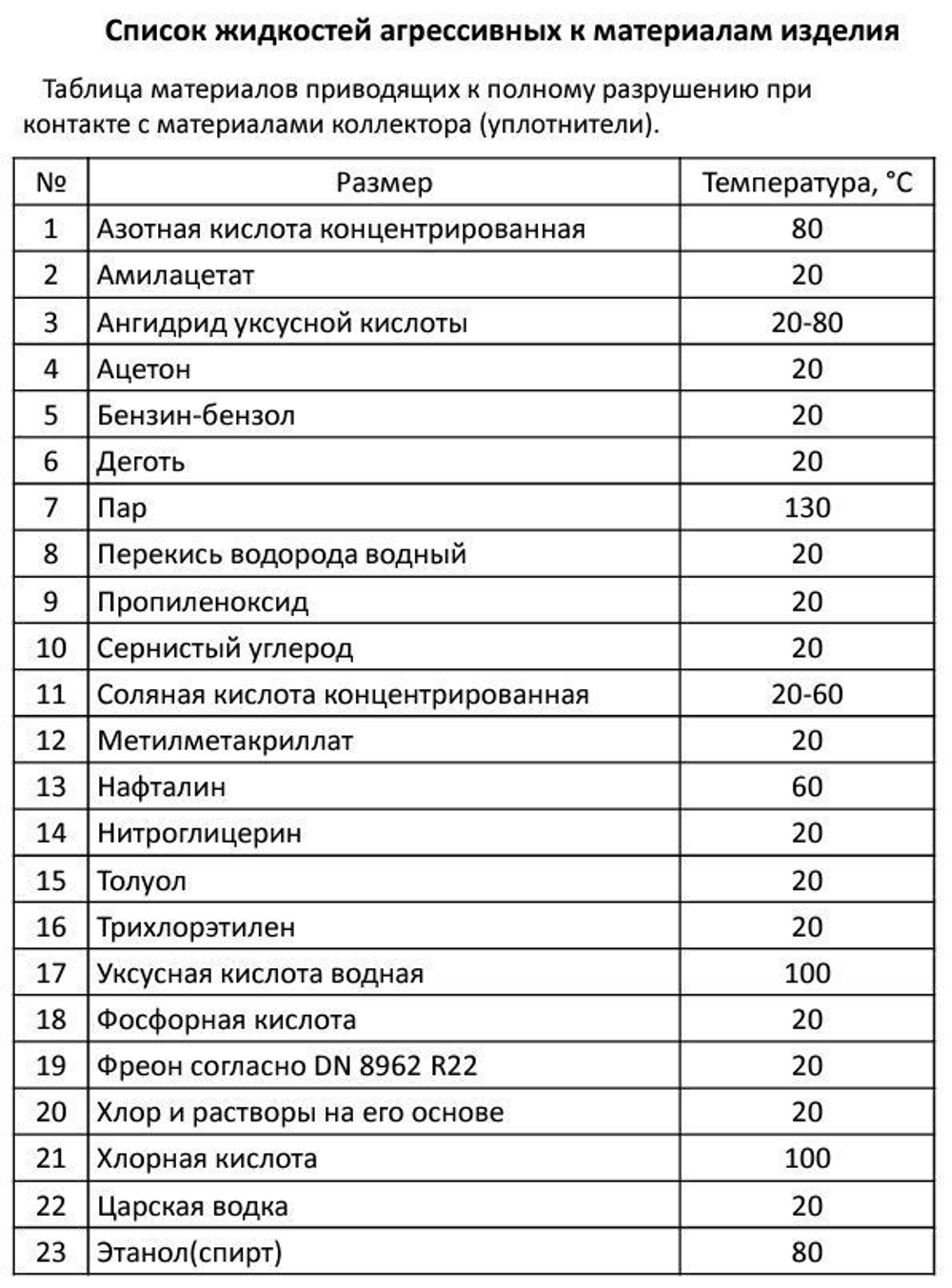 Коллектор из нержавеющей стали в сборе с расходомерами, дренажным краном и воздухоотводчиком, 3/4"х3/4" (евроконус), MVI