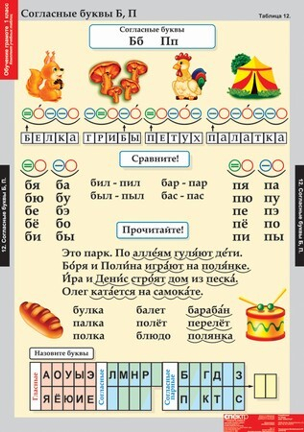 Комплект таблиц "Обучение грамоте 1 класс"; 16 таблиц