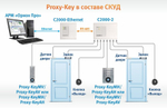 Proxy-KeyMH Считыватель клавиатурный и проксимити карт MIFARE. Вандалозащищенный.