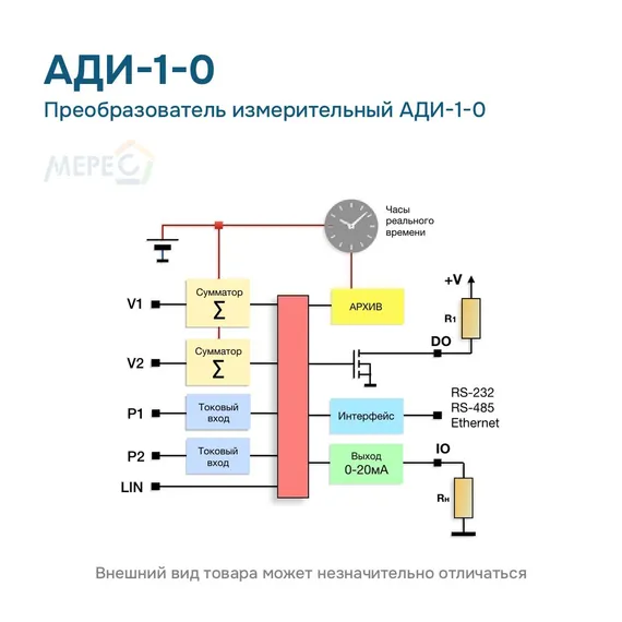Преобразователь измерительный АДИ-1-0
