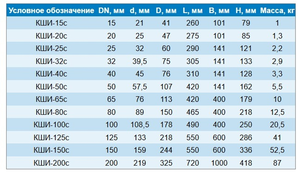 Кран шаровый д/газа МАЛЕН КШИ-150с, Ру16