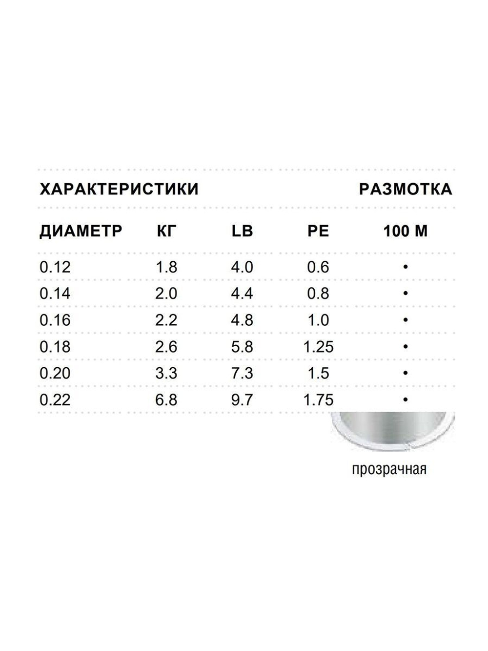 Леска зимняя SFX Ice 100 м прозрачная 0,12 мм 1,8 кг